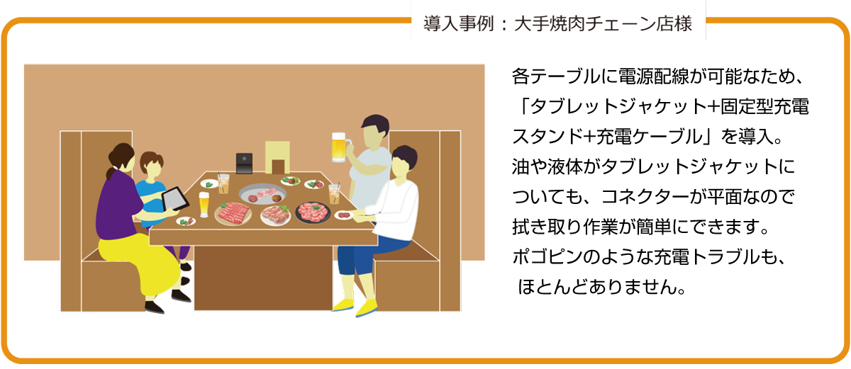 導入事例：大手焼き肉牛丼チェーン店様